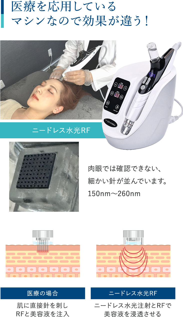 注文 マイクロニードレス美顔器、ニードレス水光RF マイクロニードレス