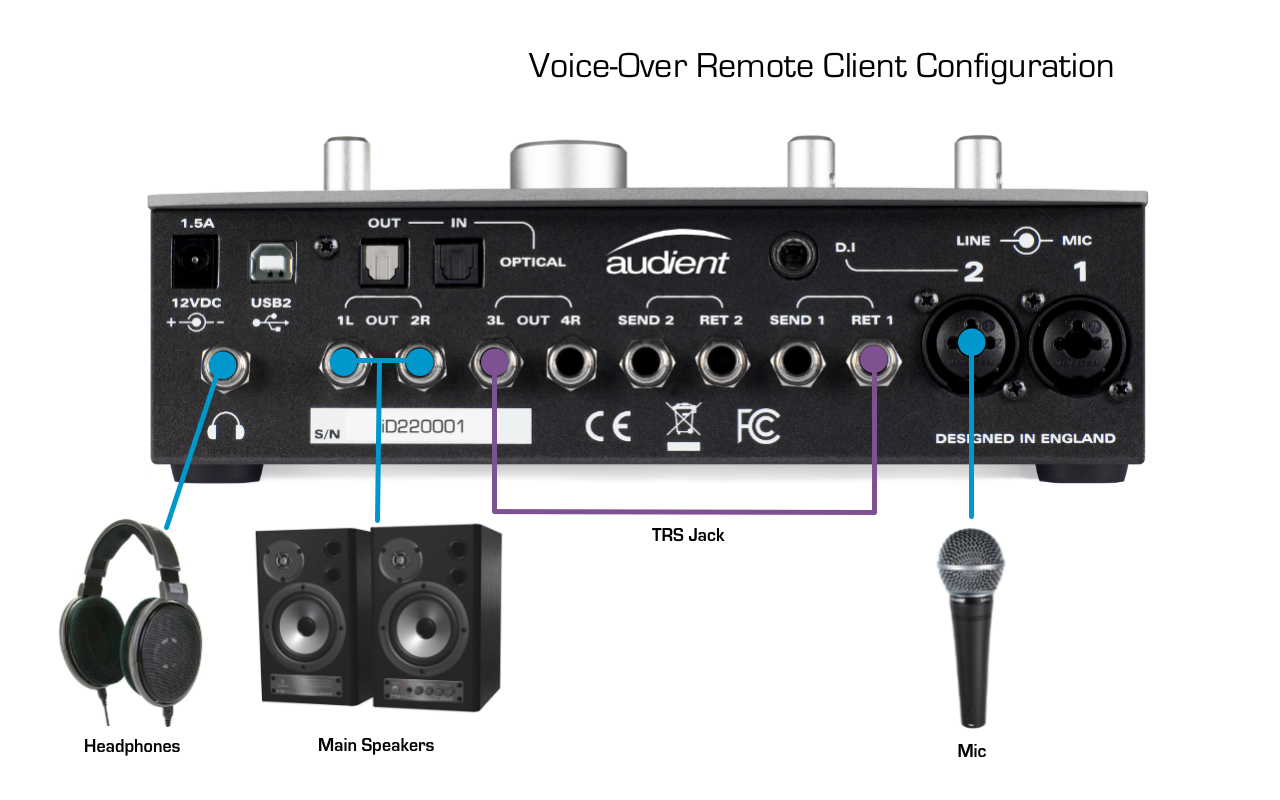AUDIENT | iD22 | USB オーディオ・インターフェイス | 製品情報