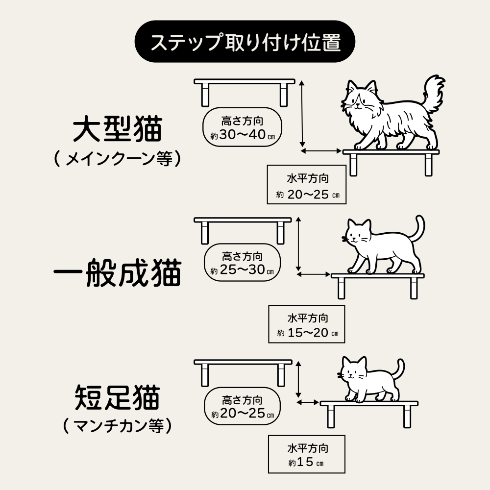 キャットステップキット | 日本製猫用品、グッズの専門通販は