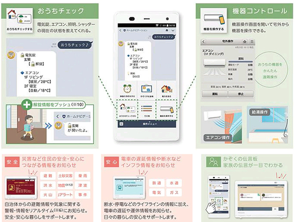 ASCII.jp：パナソニック、LINEと繋がるスマート住宅用コントローラー