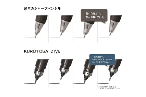 クルトガダイブ 8本おまとめ割り パープル5本 ブルー3本 クルトガ