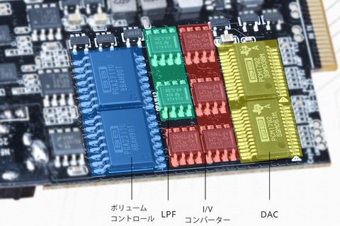 マザーボード交換可能なCayin製プレーヤー「N6ii/T01」。PCM1792Aフル