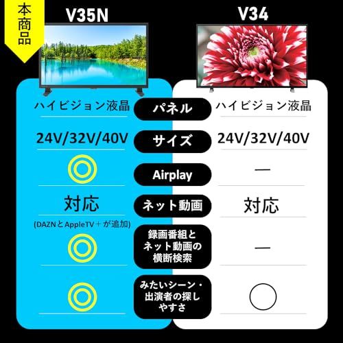 REGZA 24インチ Airplay ネット動画対応 ハイビジョン V35Nシリーズ