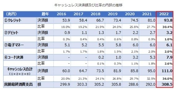 キャッシュレス決済の普及と規制法｜遠山桂