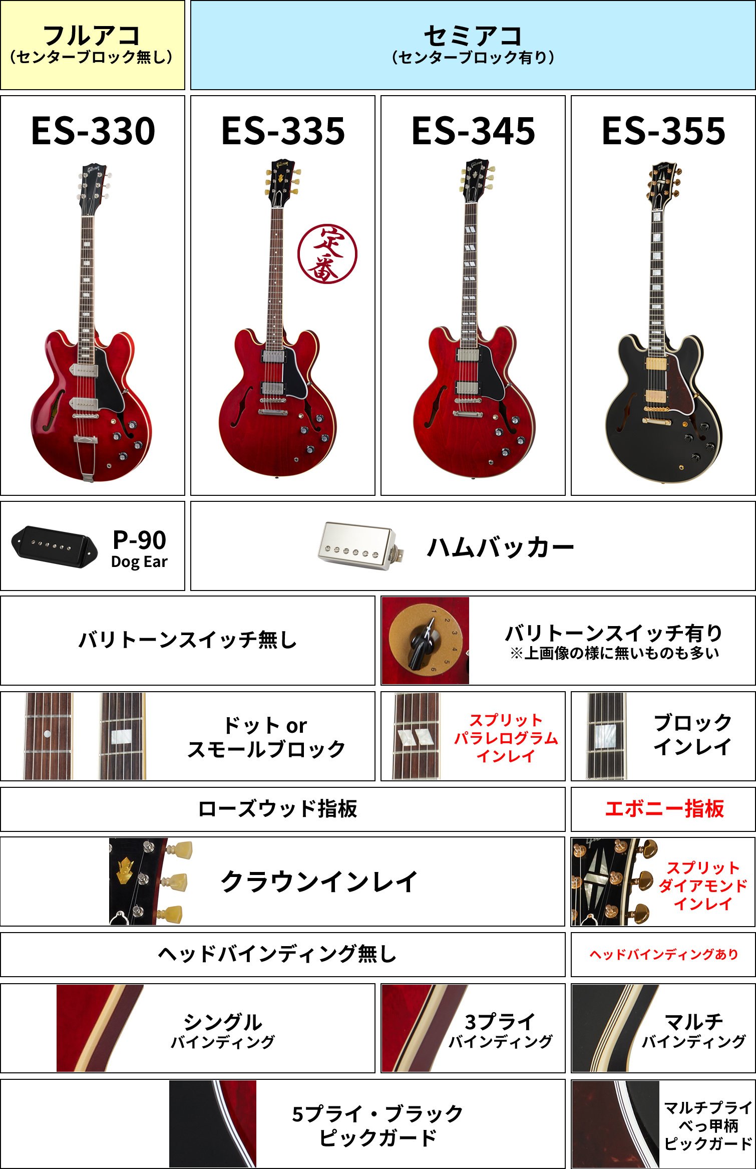 ES335タイプモデル チブソン 使えます ES335タイプモデルチブソン使えます