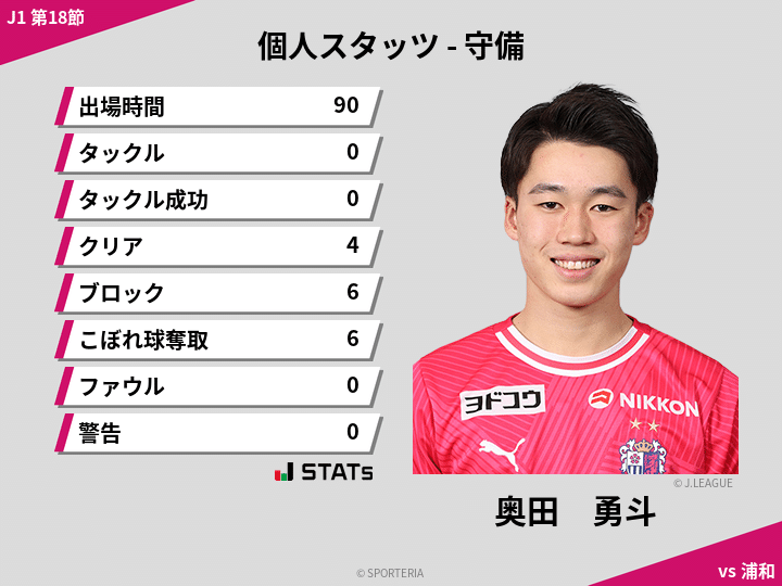 セレッソ大阪 奥田勇斗 ユニフォーム 奥田 勇斗 | セレッソ大阪