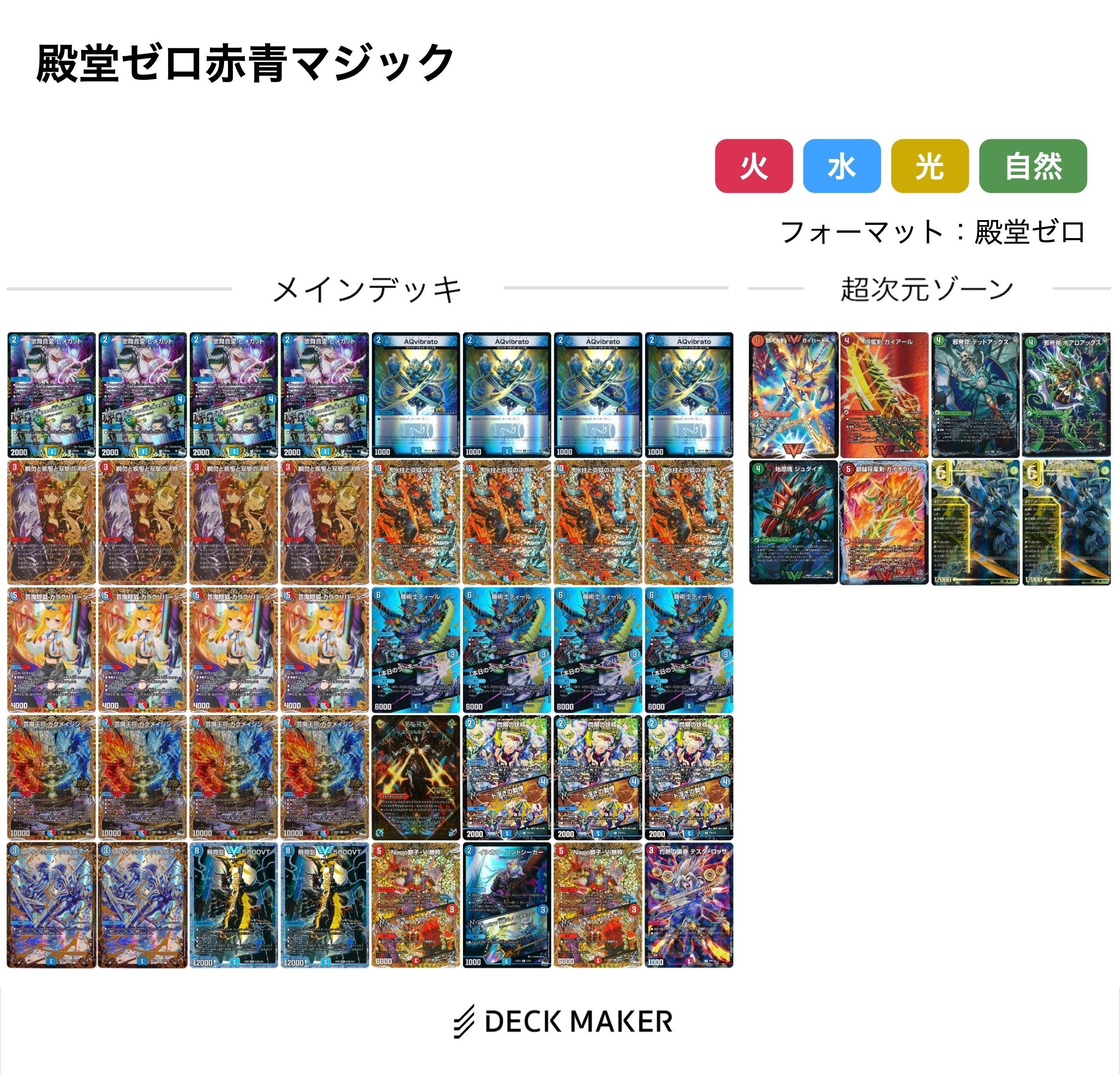 デュエルマスターズ ジョラゴンジョーカーズデッキ ゲートボール 殿堂