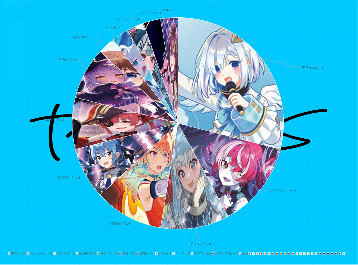 限定品!!】白上フブキ 宝鐘マリン プレイマット ブルームカップ ホロライブ