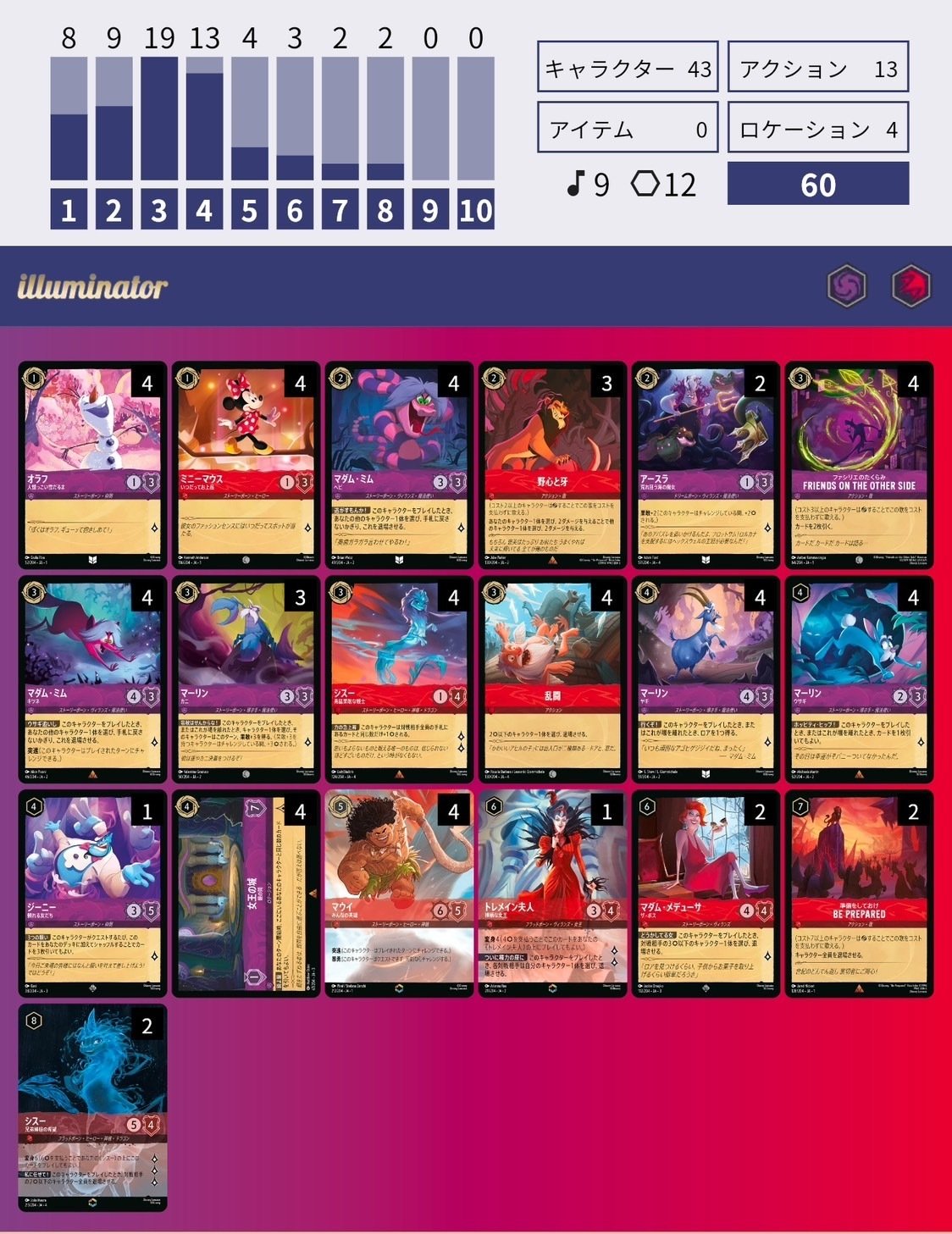 最初から勝つ】ロルカナ ルビーアメジスト 海外優勝デッキ【1弾から