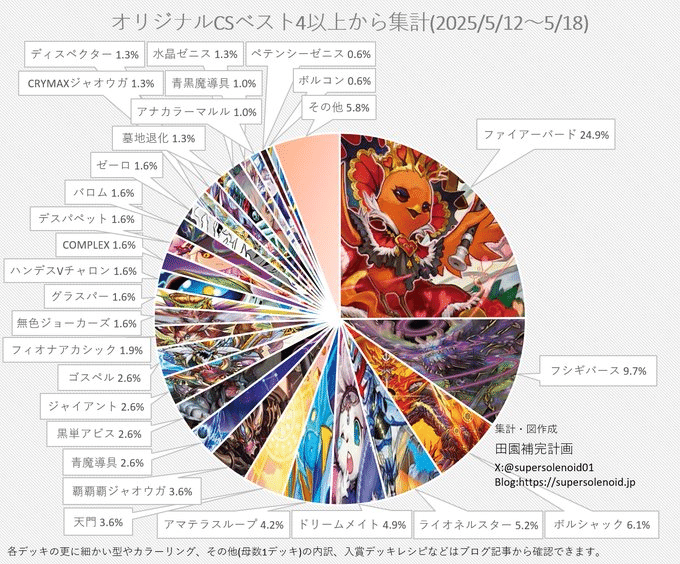 デュエマ引退品 クローシスジャオウガ その他デッキ サプライなどなど