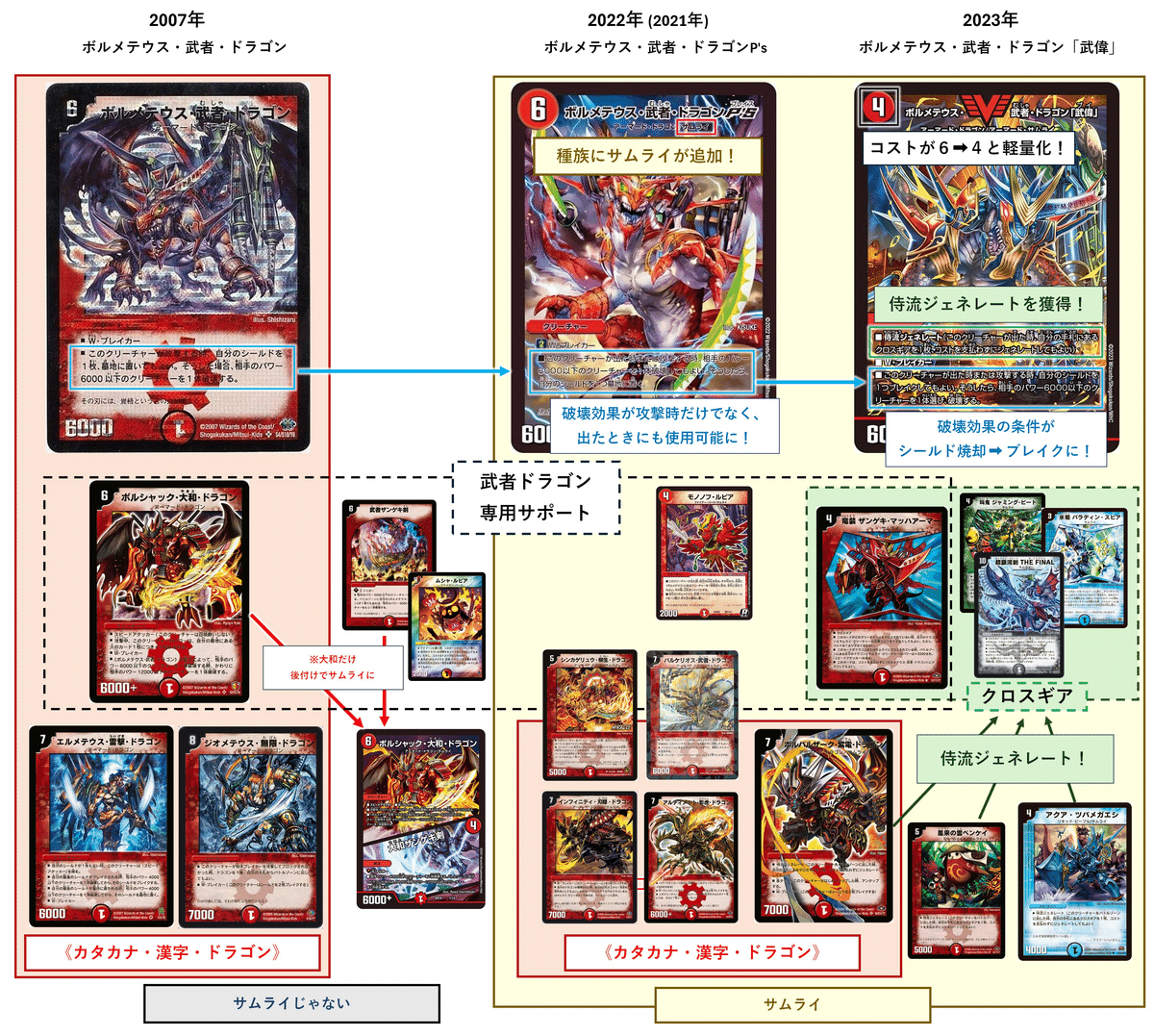 赤白アーマード サムライ 構築済みデッキ ヴァルキリアス武者ムサシ d
