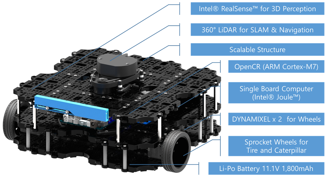 Hands-on With TurtleBot 3, a Powerful Little Robot for Learning