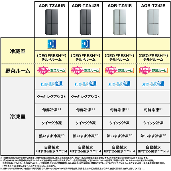 AQR-TZ51R | アクア株式会社（AQUA）｜生活家電