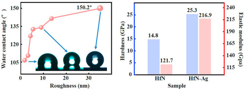 Integration of superhydrophobicity and high durability in super