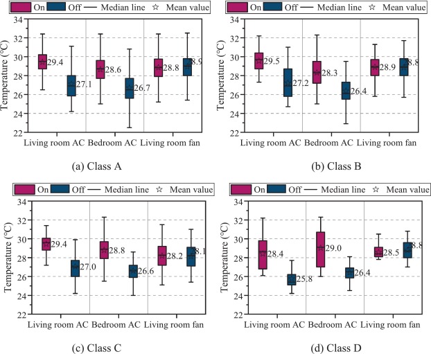 Research on energy utilization characteristics and the potential
