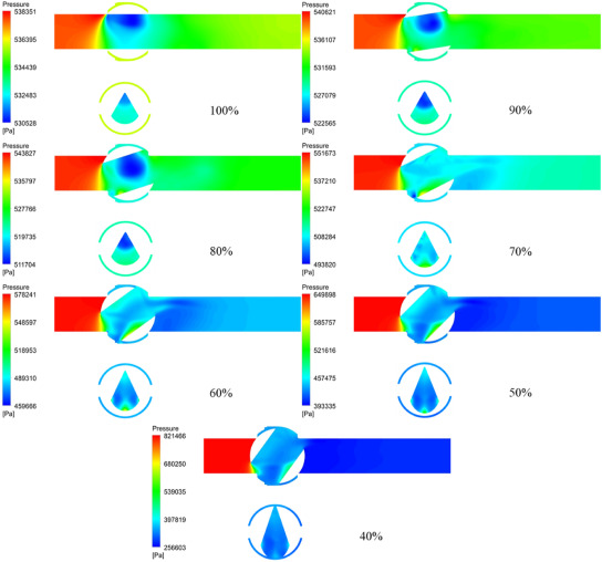 Transient simulation and experiment validation on the opening and