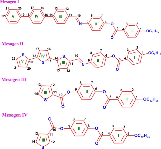 13C NMR investigations and order parameters of rod-like molecules