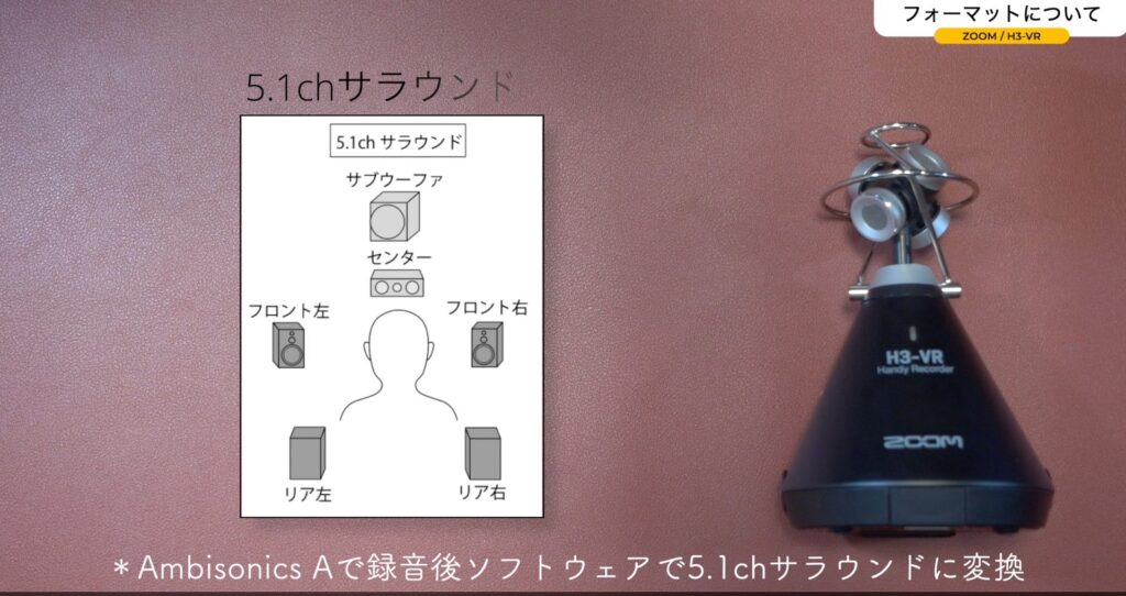 音のVRとは？「ZOOM H3-VR」 レビュー。【#1/ハンディーレコーダー