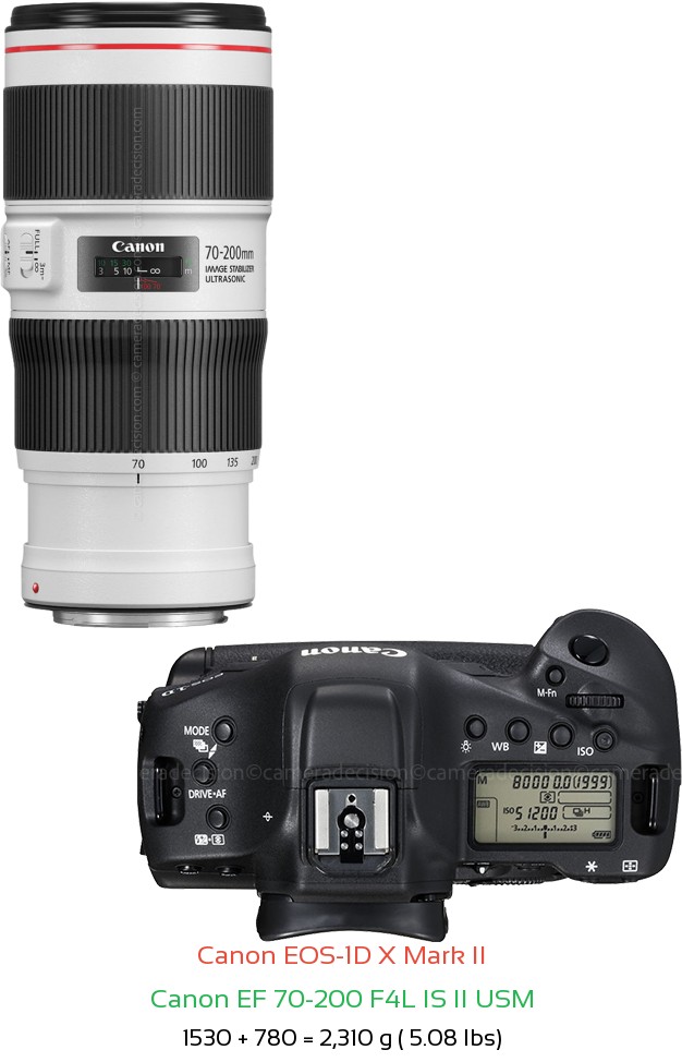 Canon-EOS-1D-X-Mark-II-with-