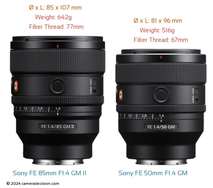 Sony FE 85mm F1.4 GM II vs Sony FE 50mm F1.4 GM Detailed Lens
