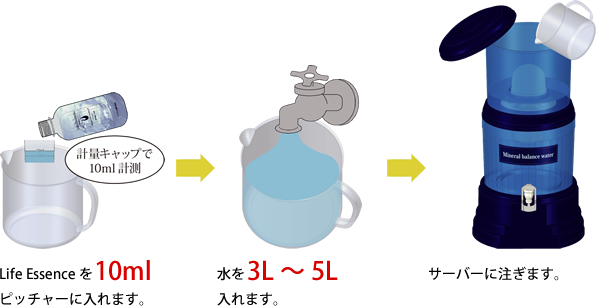 ライフエッセンス Life Essence Water 1000ml 2本 Life Essence | Club