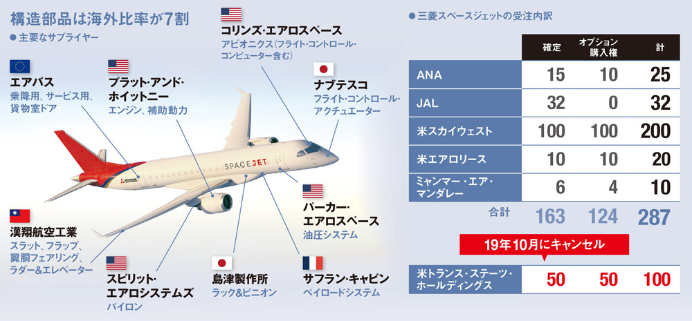 最終版】スペースジェットカレンダー