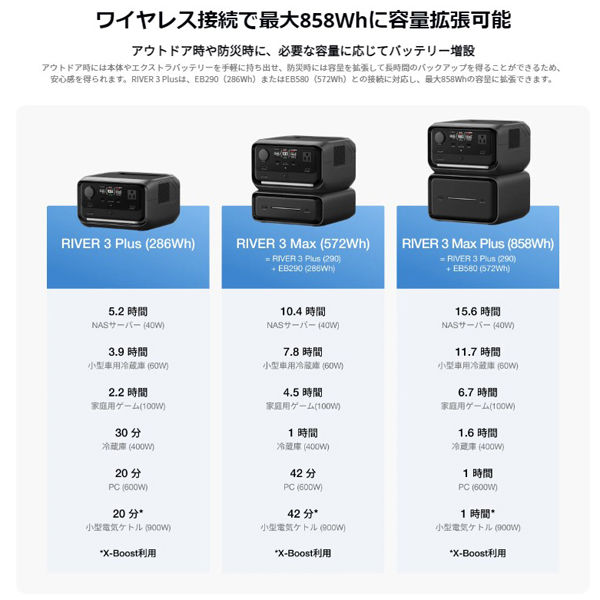 ECOFLOW ポータブル電源 RIVER3 MAX(580) EFRIVER3Max-580-JP-CBOX 1台