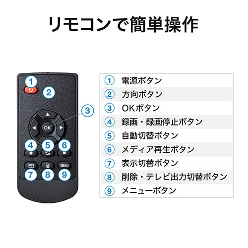 防犯カメラ＆モニターセット（ワイヤレス・4台カメラセット・屋外