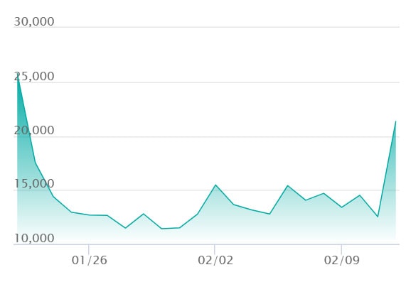 ポケカ】「ニャースex SAR」の買取・相場価格と値段推移｜ムニキスゼロ