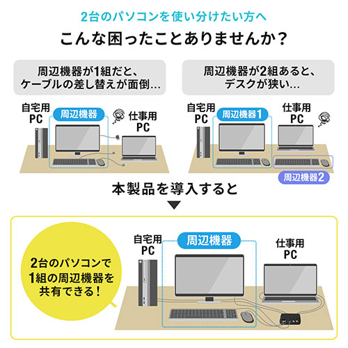 サンワダイレクト本店 サンワサプライ【オフィス・PC周辺通販】