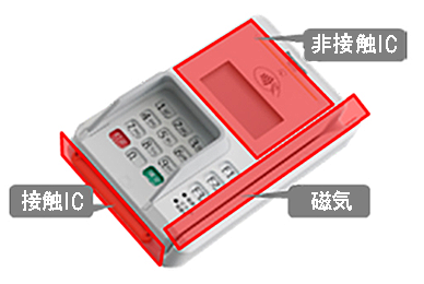 Panasonic JT-C31 eZ PAD Android決済端末 Panasonic JET-S JT-C31・eZ