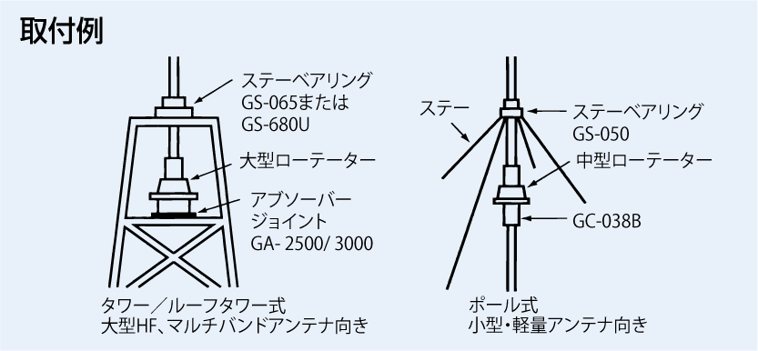 G-1000DXA/G-800DXA | アマチュア無線【八重洲無線】