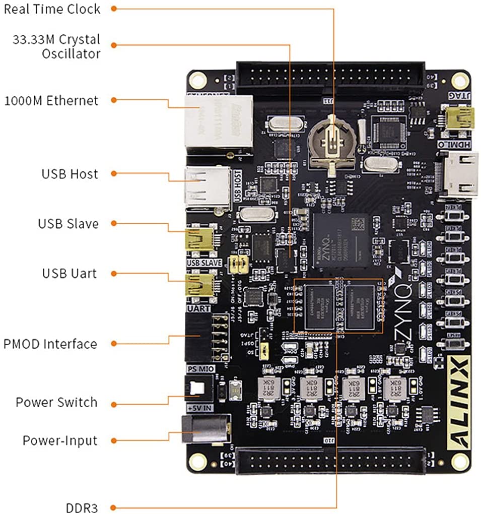 ALINX AX7010: Xilinx Zynq-7000 XC7Z010 FPGA Development Board