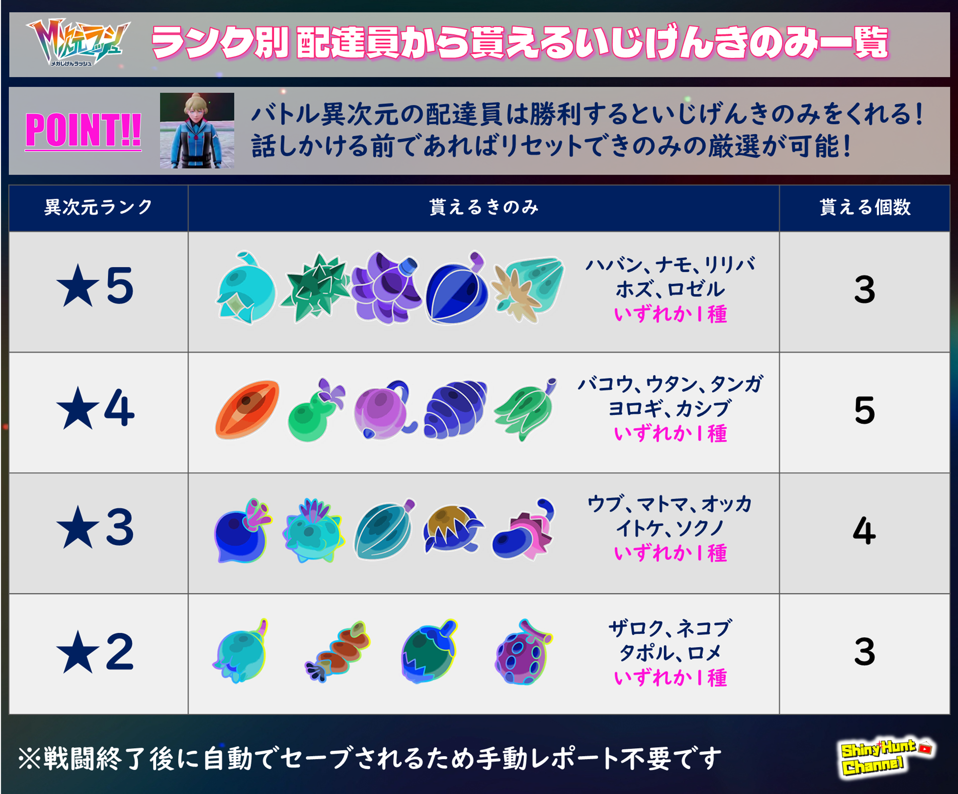 ポケモンZA】異次元きのみの入手方法・集め方まとめ｜M次元ラッシュ