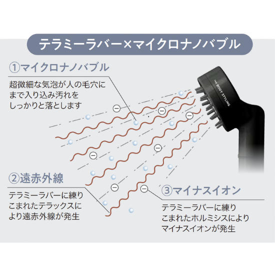 ザ・ボディスタイリング シャワーヘッド｜マイクロナノバブル＋遠