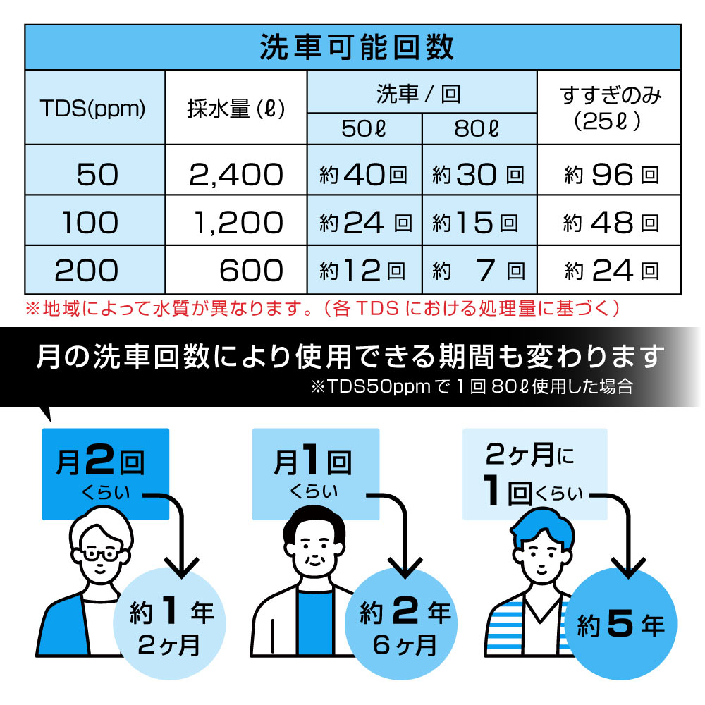 じゅん お取り置き 解体バックホークレーン仕様（ZX135USK-7） | エス
