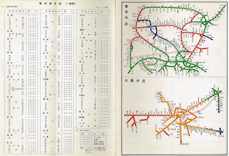 鉄道電話交換系統図 鉄道電話交換系統図 鉄道電話交換系統図 α ZX – S