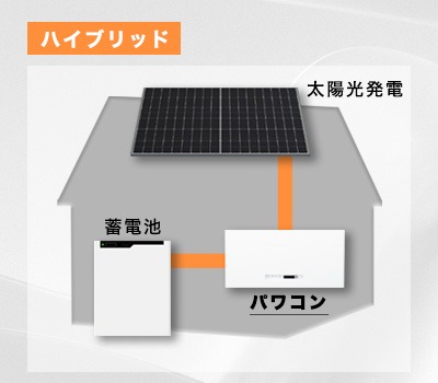 2024年最新版！家庭用蓄電池の価格相場と最安設置の方法 | 電池バンク