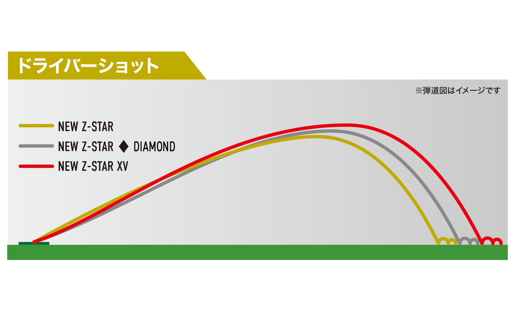 マスターズセレクト15本セット NEW スリクソン Z-STAR XV マスターズ 1