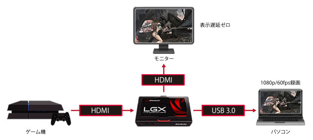 LGX2 ゲームキャプチャーデバイス LGX2 ゲームキャプチャーデバイス