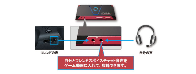 Live Gamer Portable 2（AVT-C878） | AVerMedia