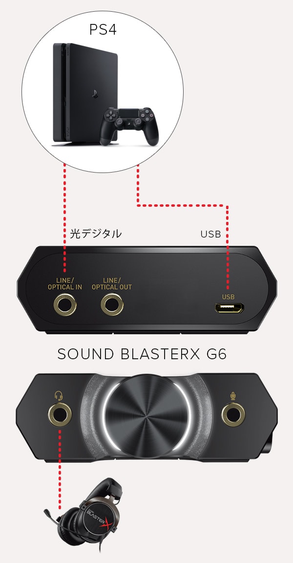 Sound BlasterX G6 - PCやPS4/Nintendo Switchのゲームをより高音質