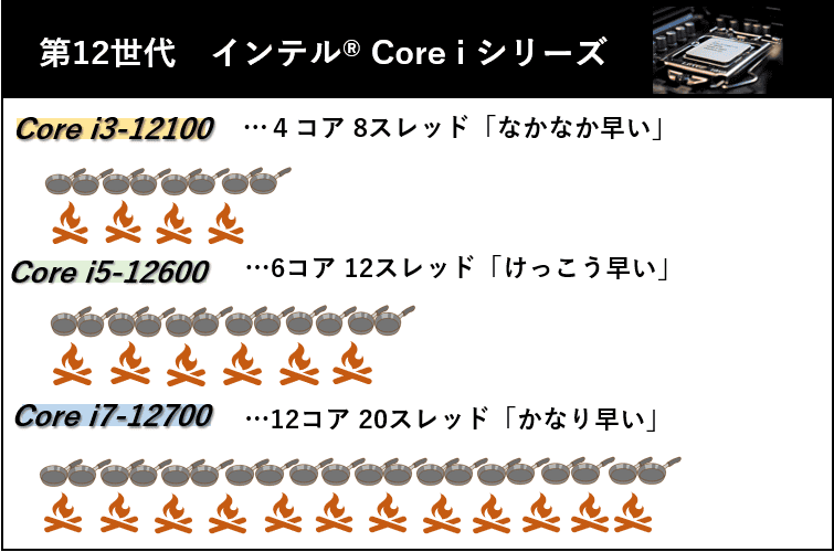 まとめて8個 CPU Intel Core i7シリーズ 【公式通販】