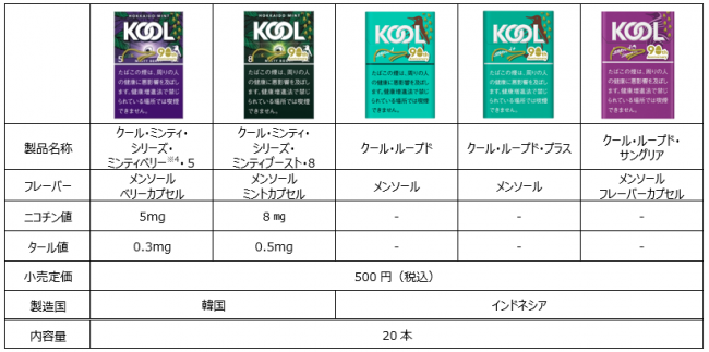 メンソールの王道「KOOL」シリーズから、8月28日より期間限定で90周年