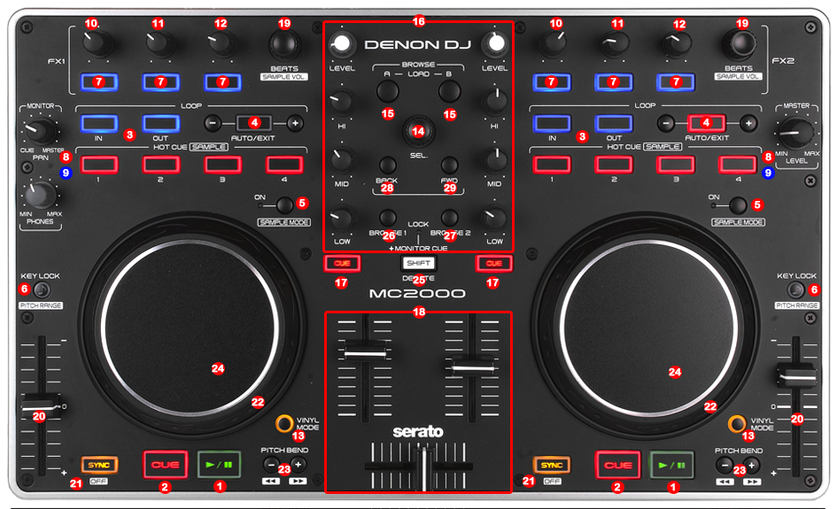 Denon DN MC 2000 | DJ ProMixer