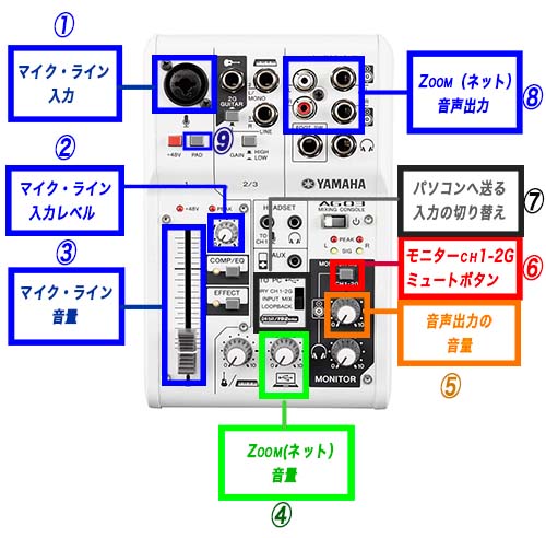YAMAHA AG03 配信用ミキサー 説明書・ケーブル付 AG03で機材初心者でも