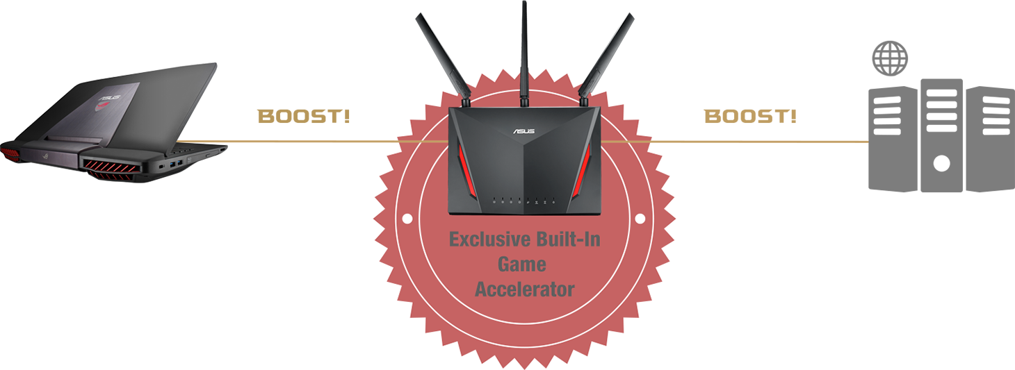 RT-AC86U｜WiFi Routers｜ASUS Global