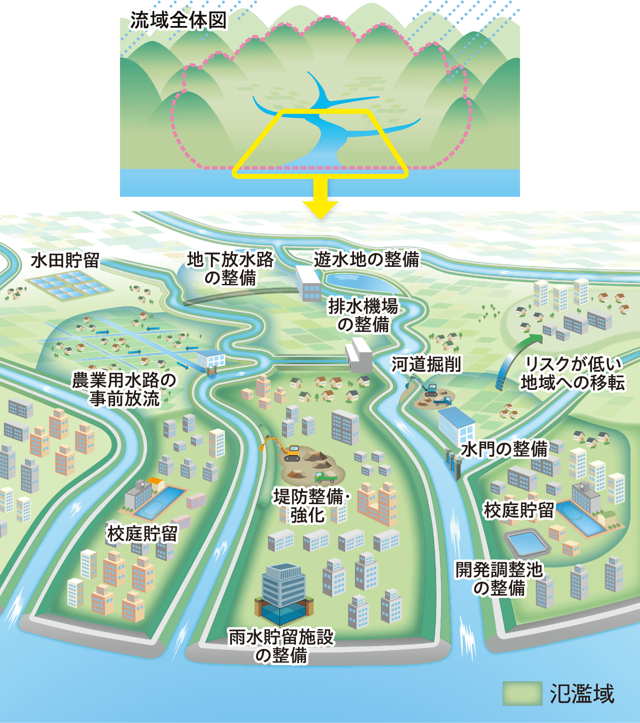 江戸川・中川・綾瀬川 流域治水ポータルサイト