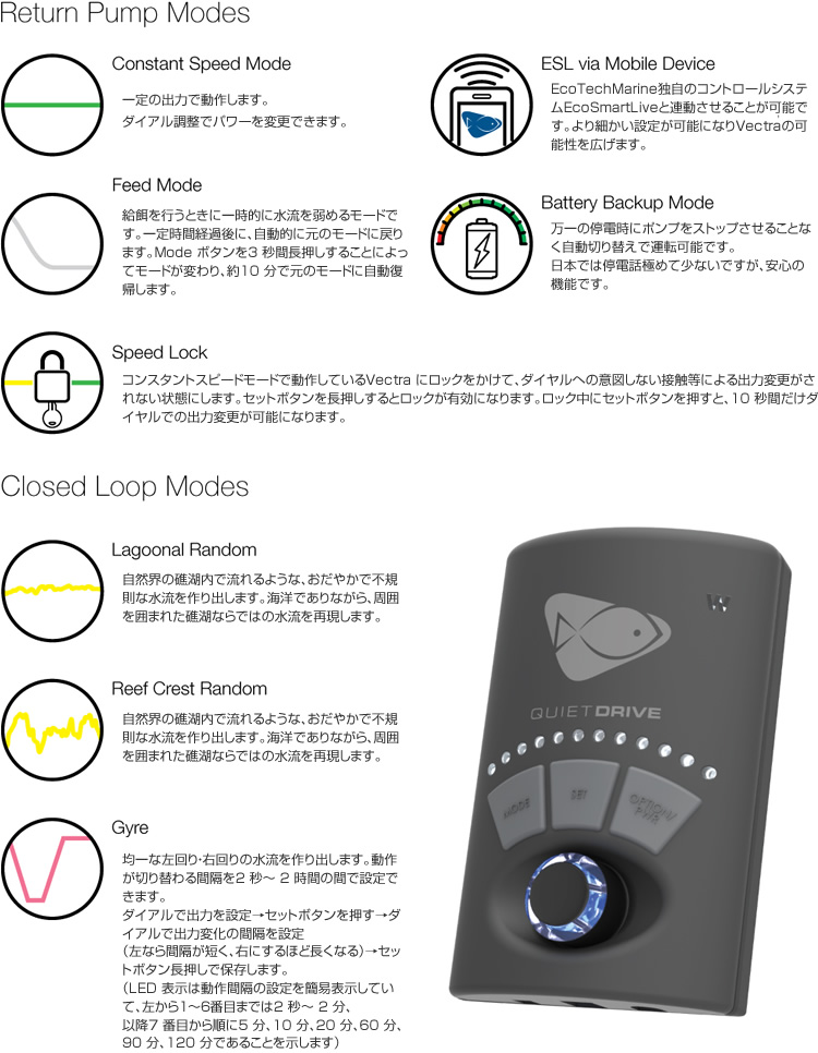 エコテックマリンVectre L2 水陸両用ポンプ エコテックマリンVectre L2