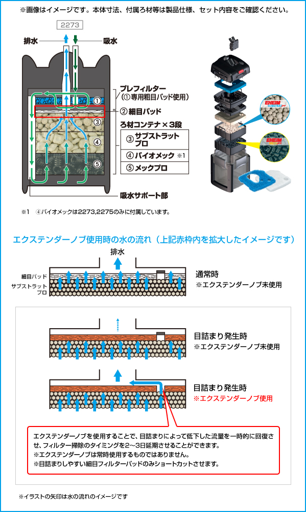 EHEIM｜エーハイム プロフェッショナル4 2275 ｜ 外部式フィルターの